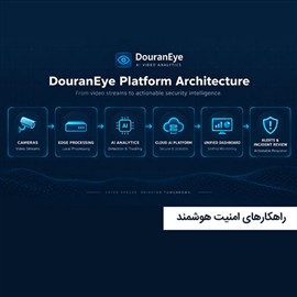 هوش مصنوعی در نظارت تصویری